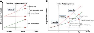 High-speed rail effects on station area-level business commercial agglomeration: Evidence from 110 stations in China